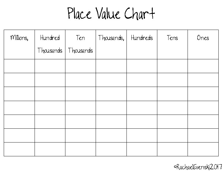 Place Value Chart To Millions By Rachael Evenski Tpt
