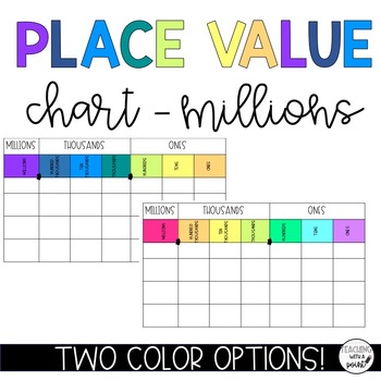Preview of Place Value Chart to Millions | FREEBIE