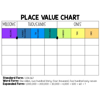 Place Value Chart to Millions FREEBIE by Teaching with a Point