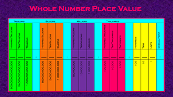 Preview of Place Value Chart to Trillions