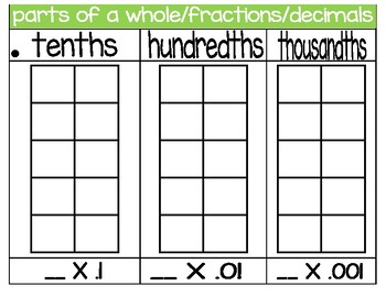 Preview of Place Value Chart with 10 Frames and Powers of 10