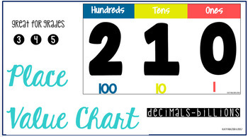 Preview of Place Value Chart with Decimals