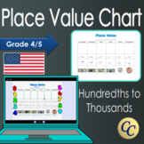 Place Value Chart with Financial Literacy for Hands-On Learning