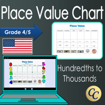 Preview of Editable Place Value Chart from Thousands to Hundredths with Financial Literacy