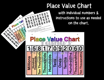 Preview of Place Value Chart with Numbers to Use on the Chart