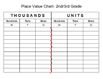 Place Value Chart 3rd Grade