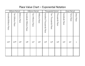 Preview of Place Value Charts - Bundle