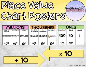 Preview of Place Value Charts- COLOR AND B&W!