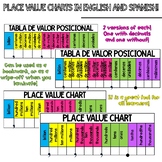 Place Value Charts | English and Spanish