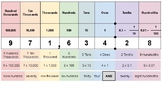 Place Value Charts (Printable PDF)