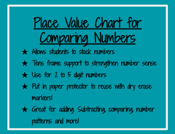 Preview of Place Value Charts for Comparing Numbers