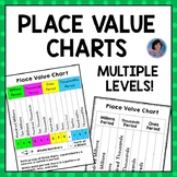 Billions to Decimals Place Value Charts {Printable} with B