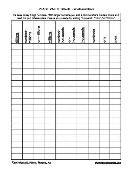 Printable Place Value Chart With Whole Numbers And Decimals