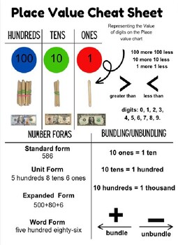 Preview of Place Value Cheat Sheet