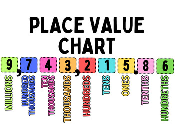 Preview of Place Value Cheat Sheet/Handout