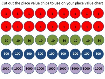 How To Use A Chip Chart