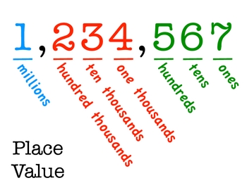 place value color coded chart by hall classroom tpt