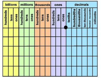 Place Value Chart Millions To Millionths