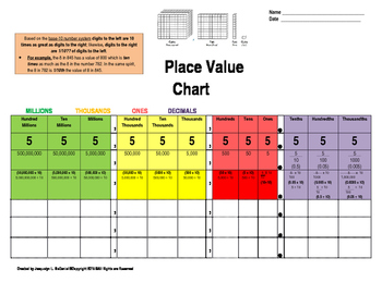 Preview of Place Value Common Core Style