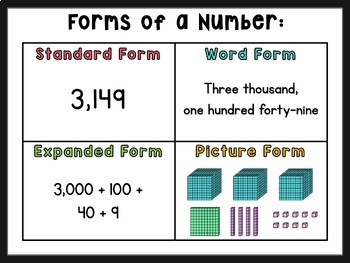 Place Value, Comparing, & Rounding (To The Millions)-Digital Lesson ...