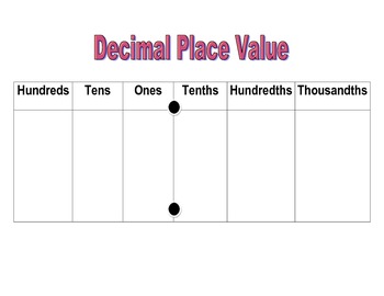 Decimal Place Value Chart Tenths And Hundredths