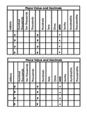 Place Value & Decimals Chart