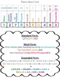 Place Value - Digital Anchor Chart - Standard Form, Word F