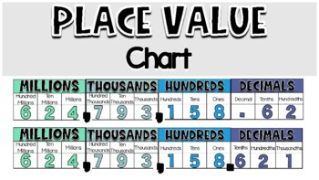 Preview of Place Value Display Chart