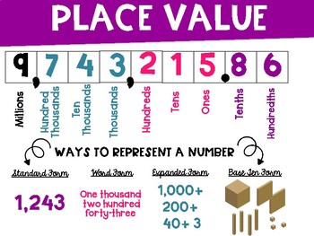 Preview of Place Value FREEBIE Anchor Chart in Color and Black & White for Easy Printing