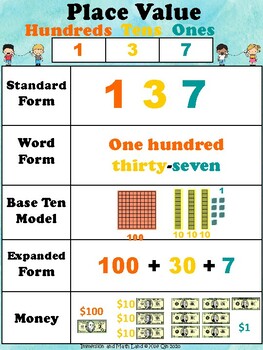 First Grade Math Expressions Place Value Anchor Chart | TpT