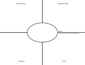 Preview of Place Value - Graphic Organizer