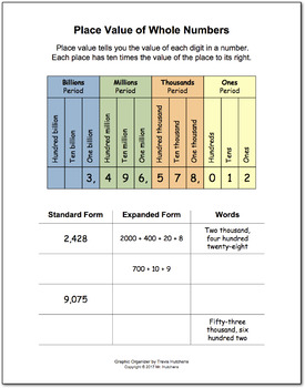 Preview of Place Value Graphic Organizer & Math Boxes