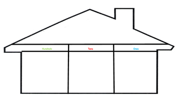 Preview of Place Value Houses