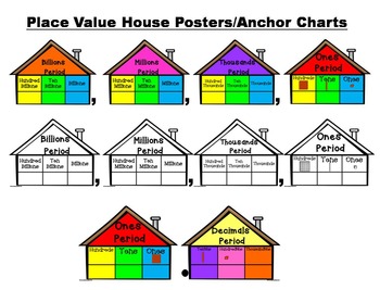 Place Value Houses & Forms of a Number Posters and Place Value Mats