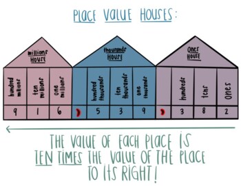 Preview of Place Value Houses / Place Value Chart Poster (Printable PDF)