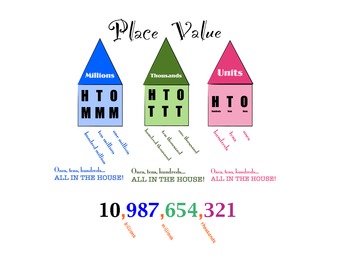 Preview of Place Value Houses Poster