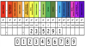 Preview of Place Value Ideas and Templates-Google Slides