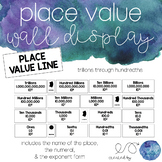 Place Value Line for Wall Display
