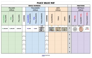 Preview of Place Value Mat with Money & Decimals