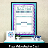 Place Value Math Anchor Chart Poster