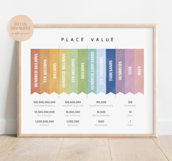 Preview of Place Value, Math Educational Poster, Maths Learning, Math Classroom Decor.