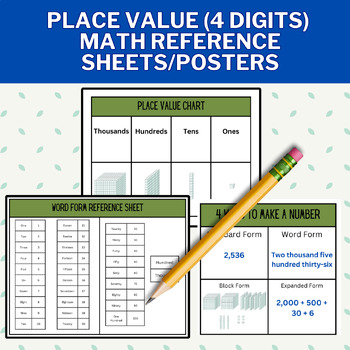 Preview of Place Value Math Reference Sheets and Posters (Thousands Place- 4 Digits)