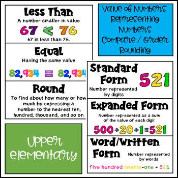 Place Value - Math Vocabulary Cards - Word Wall - Definitions ...