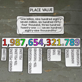 Preview of Place Value Math Bulletin Board Reference Billions to Thousandths