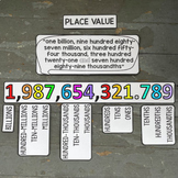 Place Value Math Bulletin Board Reference Billions to Thousandths