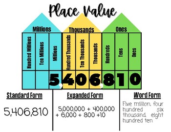 Preview of Place Value Reference Chart-Millions