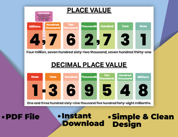 Preview of Place Value Millions to Ones Poster for Kids (Printable). Math Educational.