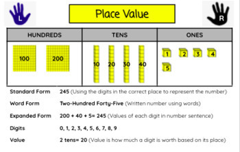Preview of Place Value Mini Anchor