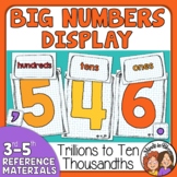 Place Value Number Display - Includes Trillions down to Te