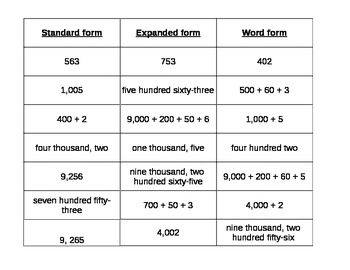 Preview of Place Value - Number Forms